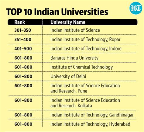 The University of Queensland (UQ) One of the Best Universities in Australia. . List of blacklisted indian universities in australia